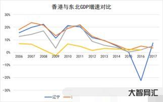 香港人口（香港人口數(shù)量2022總數(shù)）