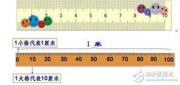 尺子在線測量10厘米圖
