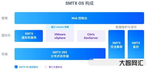 超融合和云平臺的區別，超融合叫什么意思