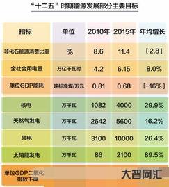 十三五期間是哪幾年，十二五期間是哪幾年 八項工程