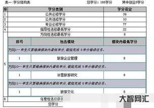 黑龍江大學(xué)選課系統(tǒng)官網(wǎng),黑龍江大學(xué)選課系統(tǒng)是干什么用的?