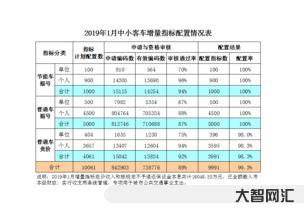 杭州小客車指標調控管理信息系統（杭州小客車指標調控管理信息系統網站）