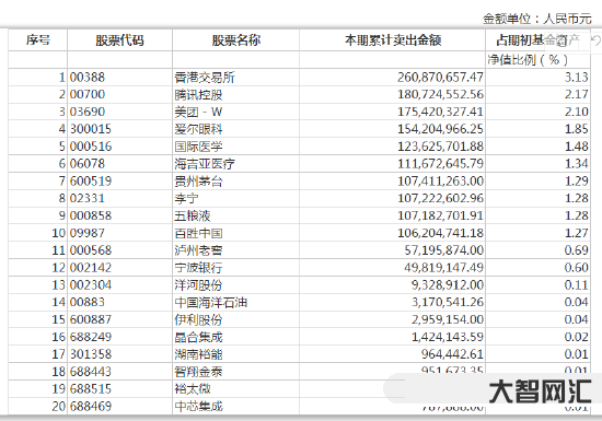 張坤最新“發聲”：優質公司到了私有化都“合算”的時候了-私有化公司的合