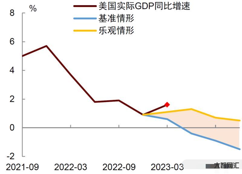 美國GDP增長6%: 經濟復蘇帶來的機遇與挑戰-美國經濟復蘇帶來的就業 美國GDP增長6%: 經濟復蘇帶來的機遇與挑戰-美國經濟復蘇帶來的就業