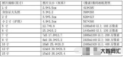 一寸照片的尺寸是多少厘米（word一寸照片的尺寸是多少厘米）