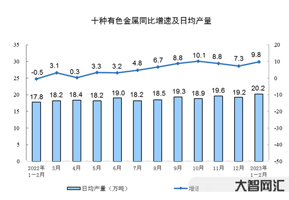 2023年1，7月份全國工業企業利潤下降 15.5%-全國工業企業利潤