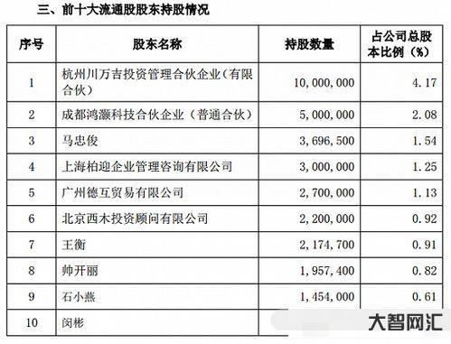倉位在線官方網站下載，倉位在線官方app下載