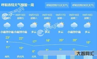 呼和浩特天氣預報一周（呼和浩特天氣預報一周的天氣）