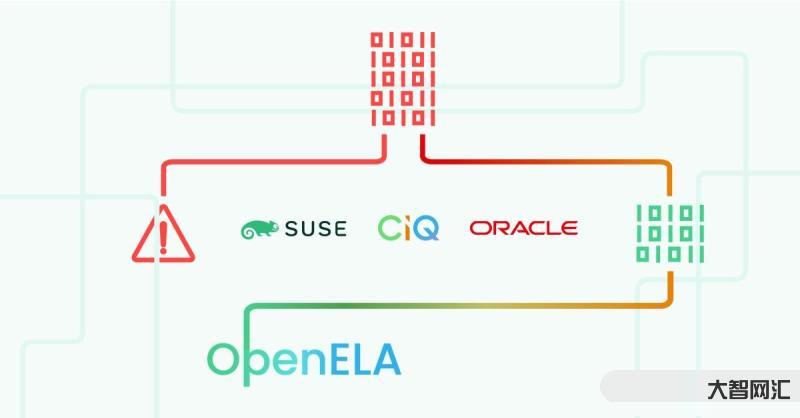 甲骨文、SUSE 與 CIQ 組建 Open Enterprise Linux 協會，開發與紅帽 RHEL 企業版兼容的發行版本