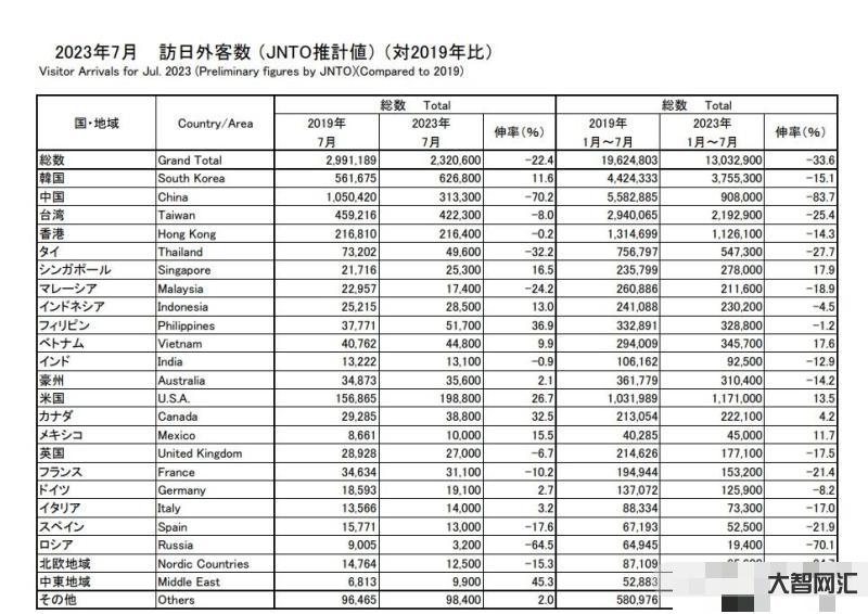 日本游有消費者已開始退團-此前國慶出游日本熱度高企-對日本經濟沖擊有多