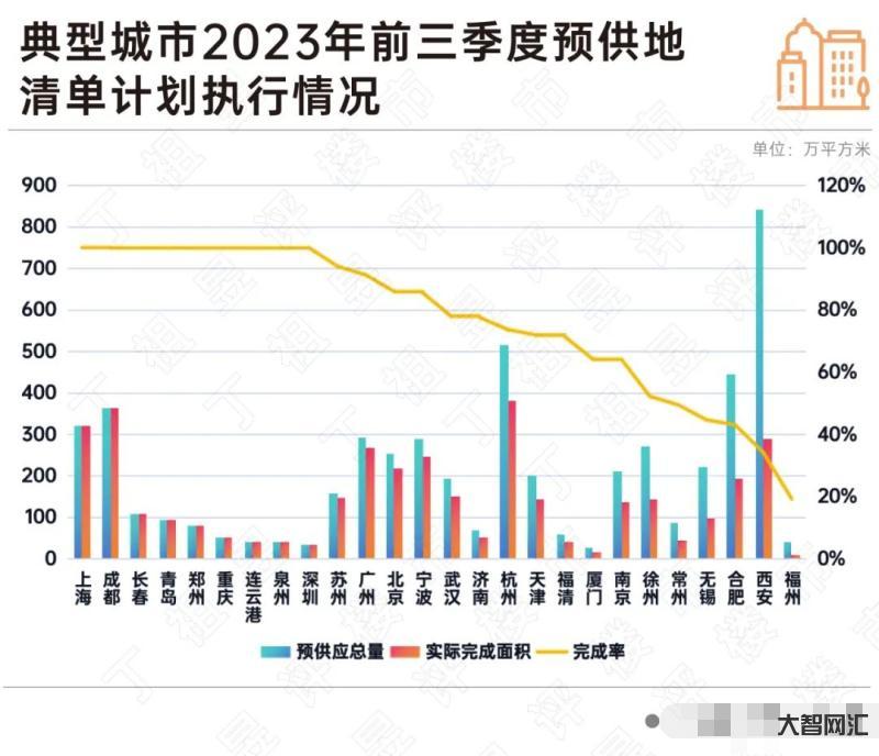 自然資源部發文建議取消地價上限-自然資源部提出取消地價上限的建議