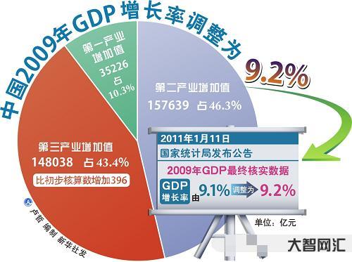 經濟數據彰顯中國發展活力-中國經濟開年活力蒸騰，各項指標成績亮眼!