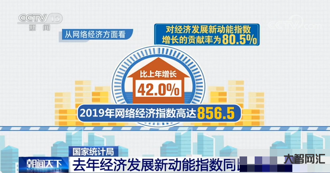 經濟數據彰顯中國發展活力-中國經濟開年活力蒸騰，各項指標成績亮眼!