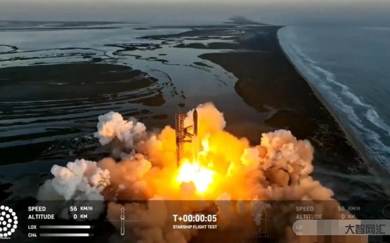 SpaceX星艦第二次試飛-跨越星際,SpaceX星艦再度試飛,引爆人類勇氣與科技的交響樂! SpaceX星艦第二次試飛-跨越星際,SpaceX星艦再度試飛,引爆人類勇氣與科技的交響樂!