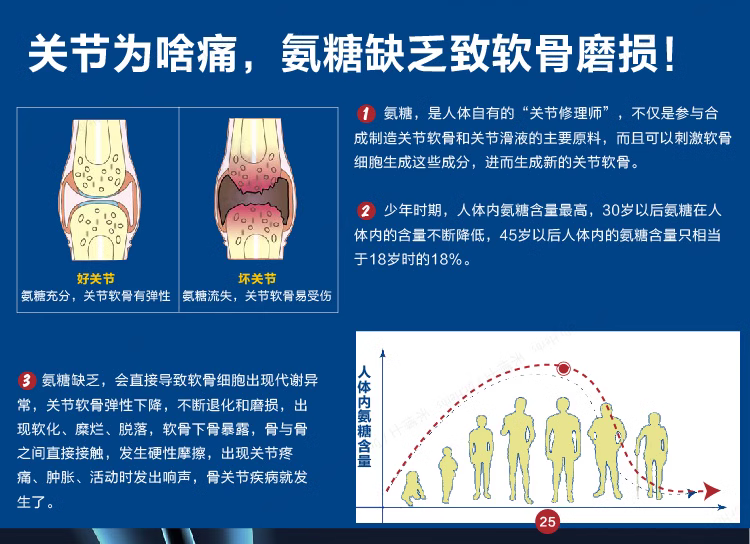 氨糖軟骨素：維護關節健康的重要角色-深入解析氨糖軟骨素在關節保健中的作用與效果