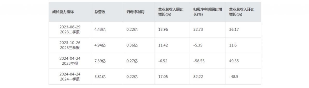 三、增加票價可以提高服務(wù)質(zhì)量
